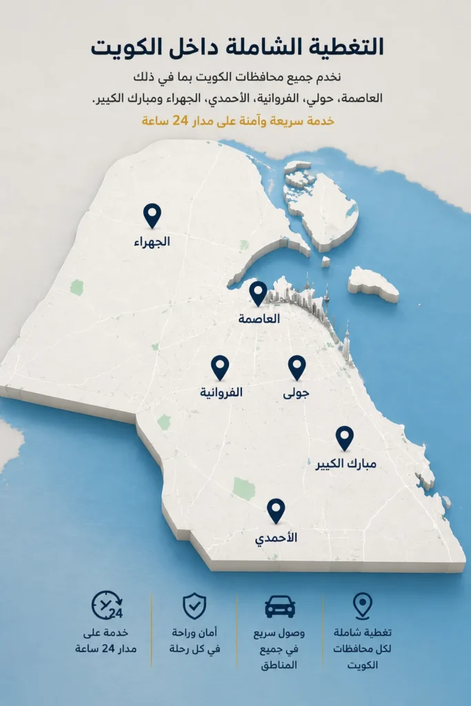 خدمات مناطق الكويت